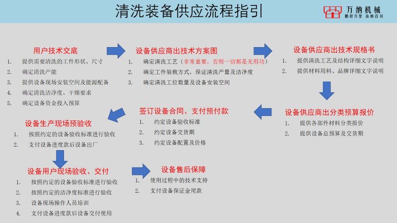 非標超聲波設備怎么選型